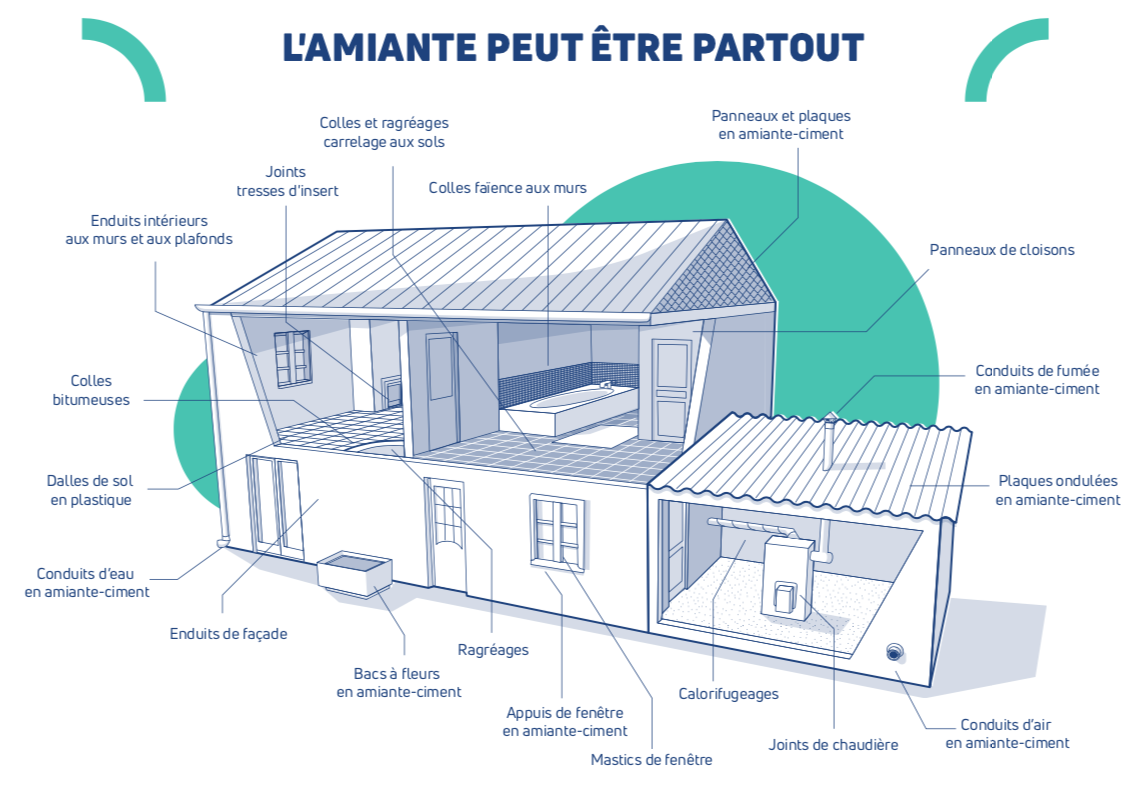 RAT Onet le Château